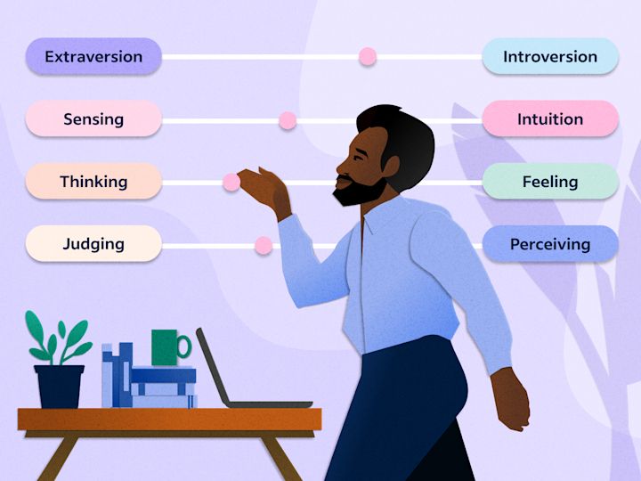 16 Personality Types by Carl Jung